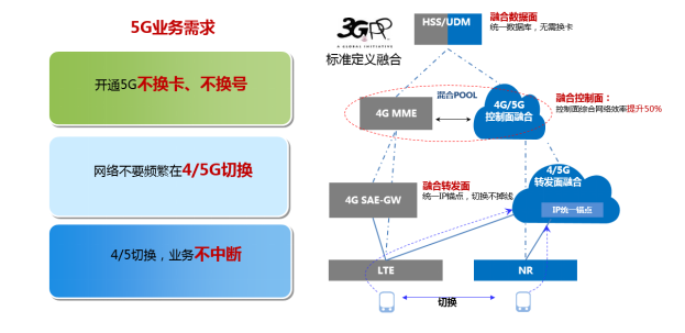 59博论坛网科技助力浙江移动率先具备5G SA多量纲融合计费能力