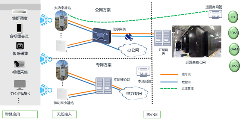 助力能源行业新基建 59博论坛网科技推出5G智慧能源解决方案.png