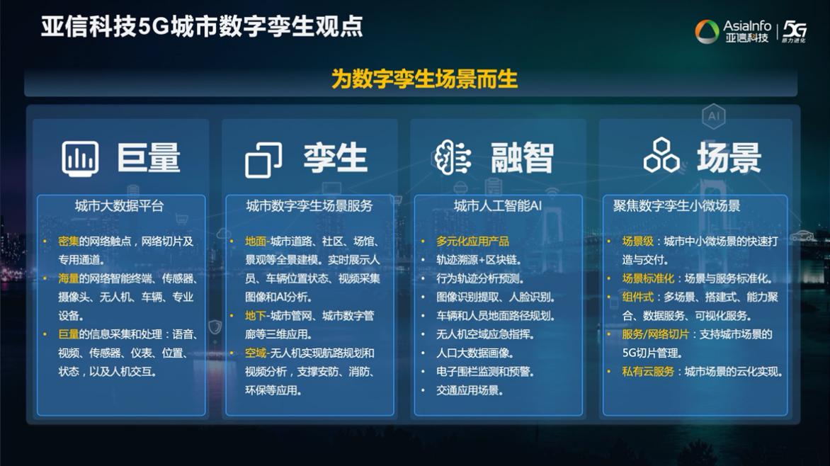 59博论坛网科技欧阳晔：5G AI+数字孪生技术助力运营商共建共享11.jpg